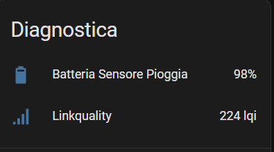 Diagnostica Rain Sensor