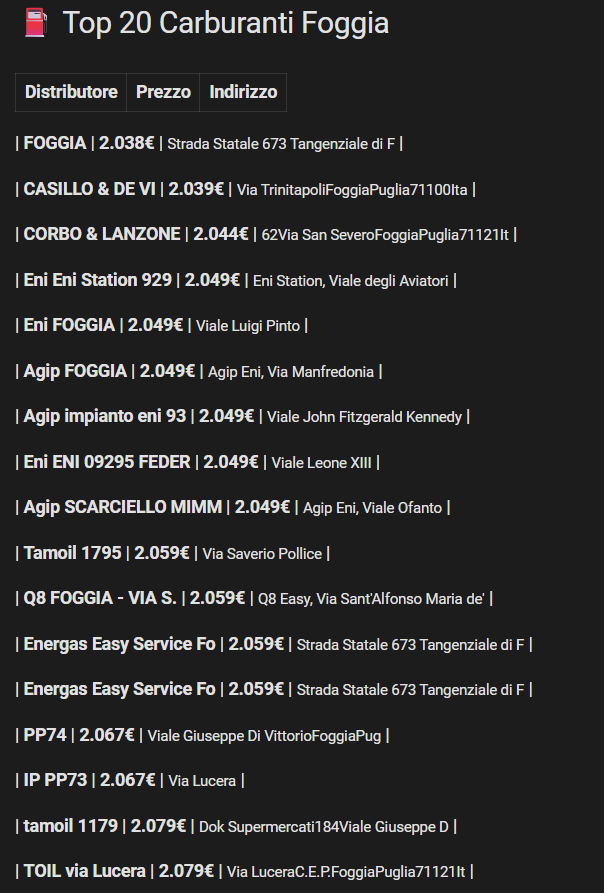 Card Markdown Carburanti italia