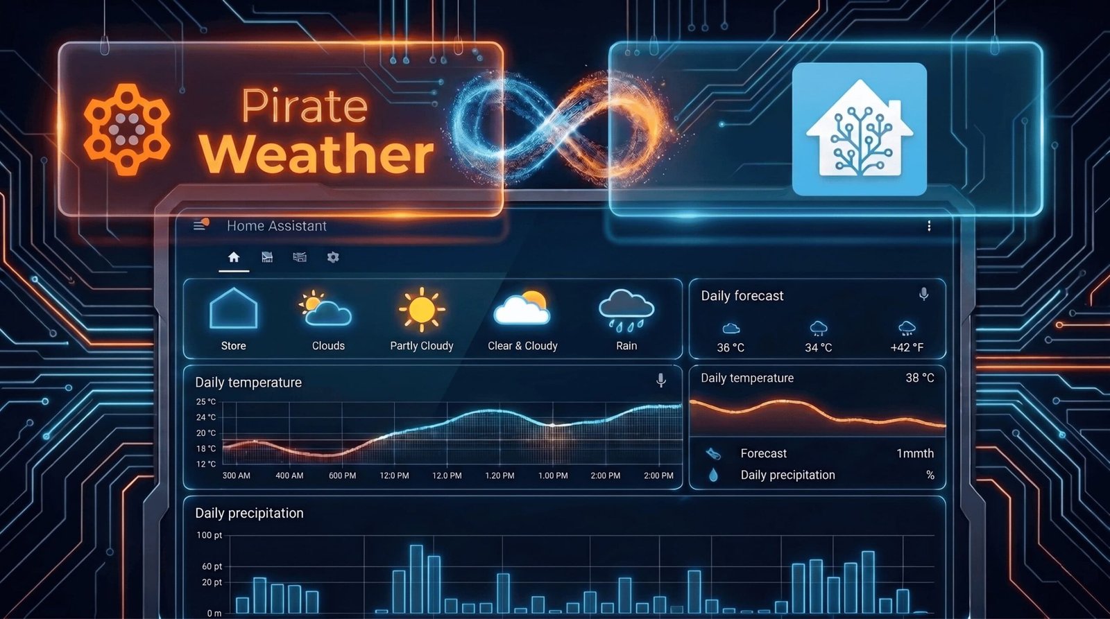 Pirate Weather: una stazione meteo 100% gratuita e sorprendente