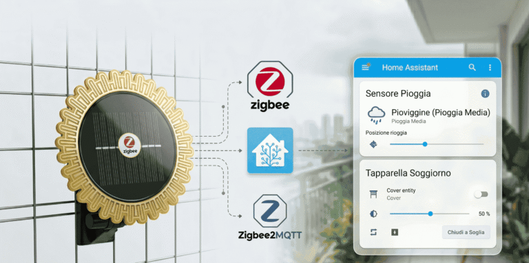 sensore pioggia copertina