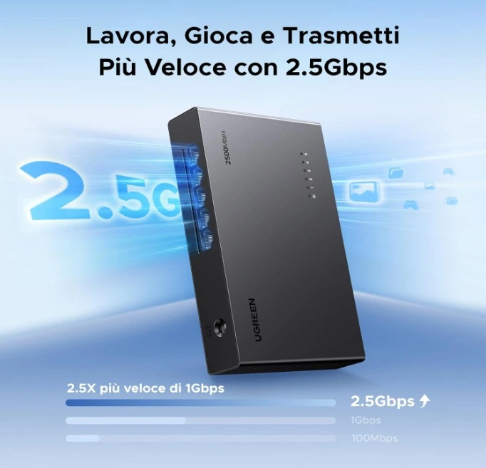 - Dispositivi UGREEN Switch Ethernet 5 Porte 2,5G