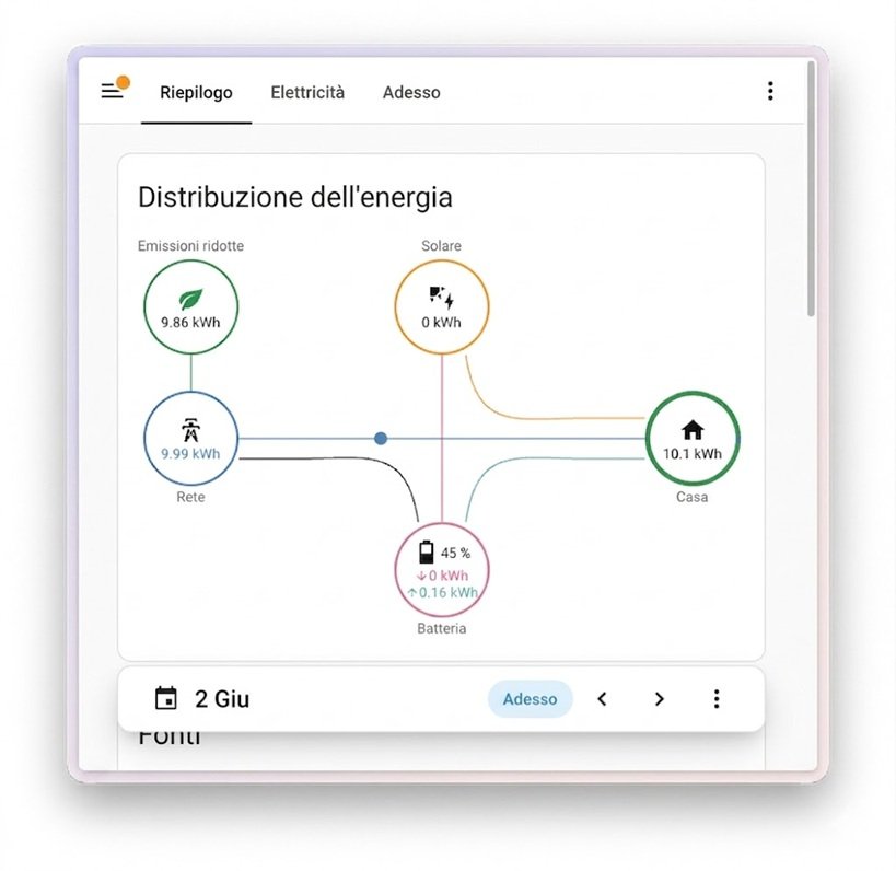 plancia energia Home Assistant 2026.6